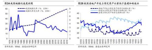 海通策略：2440是第六轮牛市起点 第二阶段即主升浪蓄势待发