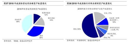 海通策略：2440是第六轮牛市起点 第二阶段即主升浪蓄势待发