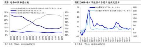 海通策略：2440是第六轮牛市起点 第二阶段即主升浪蓄势待发