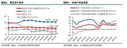 建投策略：MSCI扩容生效在即 当前处外资流入高峰