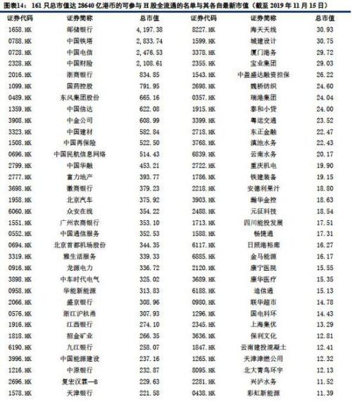 建投策略：MSCI扩容生效在即 当前处外资流入高峰