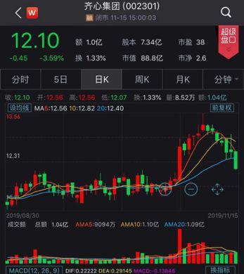 回购也"忽悠"：有金额打折扣有一股没买 理由有哪些