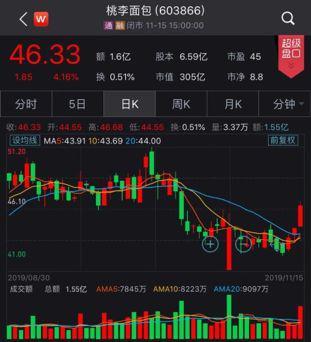 回购也"忽悠"：有金额打折扣有一股没买 理由有哪些