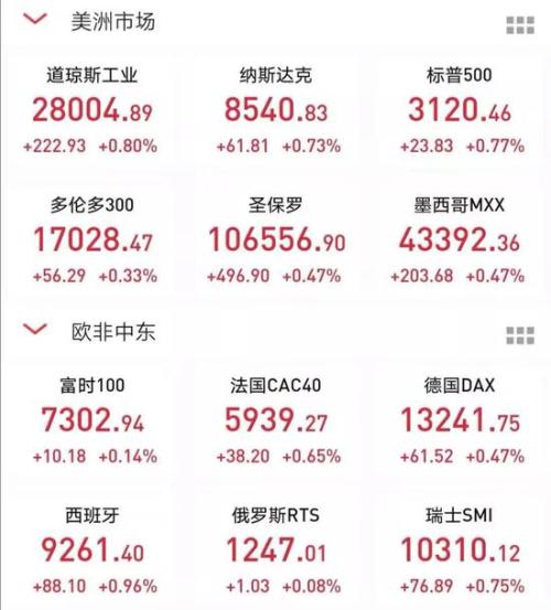 通胀还会惊扰A股吗？ 明天该这样操作