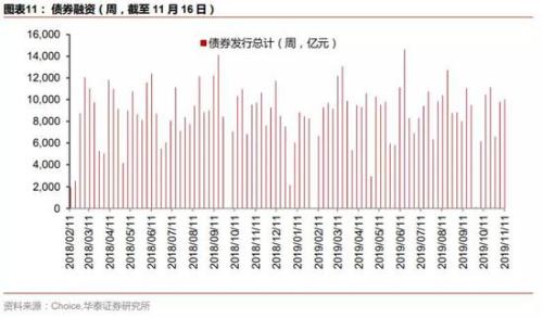 华泰策略：继续配置银行+制造业 中长期把握科技股