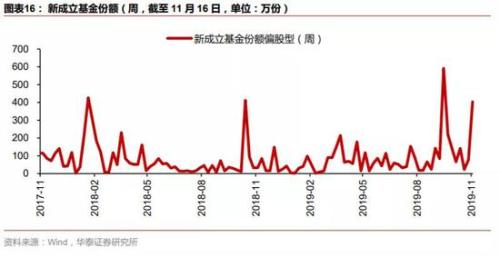 华泰策略：继续配置银行+制造业 中长期把握科技股