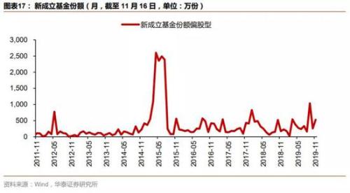 华泰策略：继续配置银行+制造业 中长期把握科技股