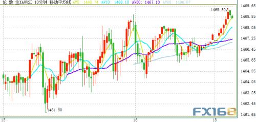 金价逼近1470！伊朗紧张局势升级 本周聚焦这两件大事