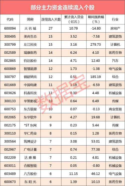 5连板的牛股尾盘突然跳水跌停 资金蜂拥而出这些股
