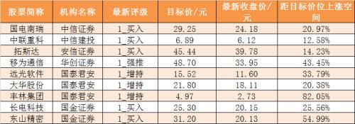 主力资金净流出92亿元 龙虎榜机构抢筹9股