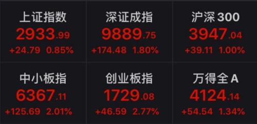 中信证券：A股将迎“小康牛” 2020年投资要这么干