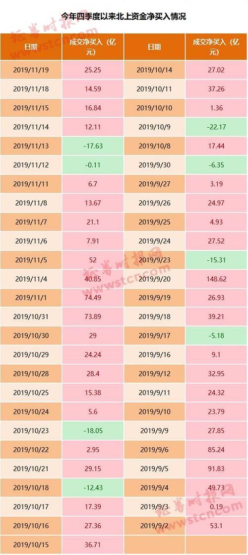 涨涨涨！创业板暴力拉升 更有机构高举牛市号角