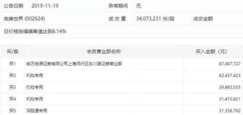 题材股沸腾：云游戏上线20股涨停 机构资金蜂拥进场