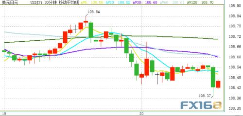 贸易传来新消息、金价突破1475 晚间FOMC纪要重磅来