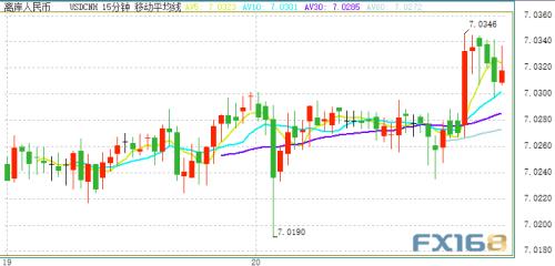 贸易传来新消息、金价突破1475 晚间FOMC纪要重磅来