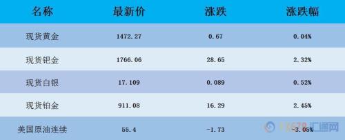 财经早餐：美元持稳加元重挫 油价创七周来最大跌幅