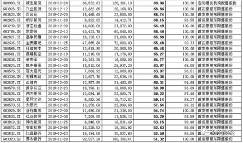 解禁"小高峰" 前期上涨的绩差股成"闪崩"主力(附表)