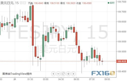 贸易忧虑挥之不去、金价跳空高开 今晚这件事恐引发行情