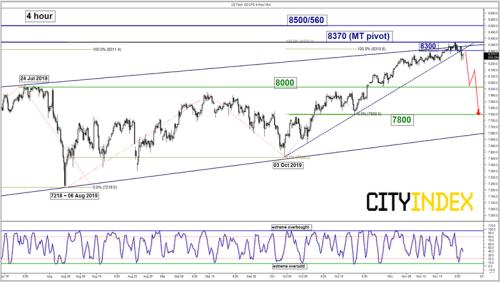 嘉盛集团：纳斯达克100回归均值 展开数周下跌的时机已到?