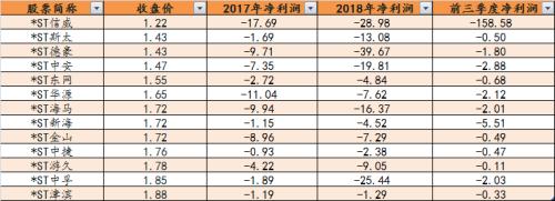 年末排雷季 关注存贷双高且大股东高比例质押股(附表)