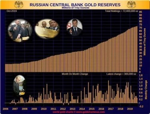 金价回落多空再陷拉锯战 俄罗斯央行继续增持黄金！