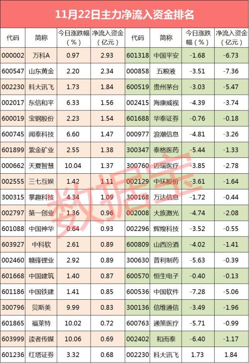 长线白马批量大跌 机构博弈：有疯狂逃命 有大胆抄底