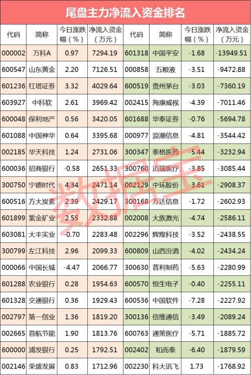 长线白马批量大跌 机构博弈：有疯狂逃命 有大胆抄底