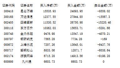 游戏板块再度强势 蓝筹中国人保翻车