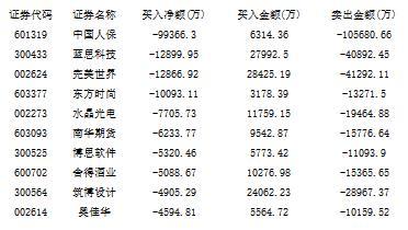 游戏板块再度强势 蓝筹中国人保翻车