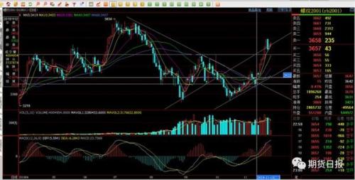 一德期货赵根强对话螺纹：人性的较量