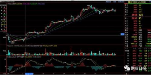 一德期货赵根强对话螺纹：人性的较量