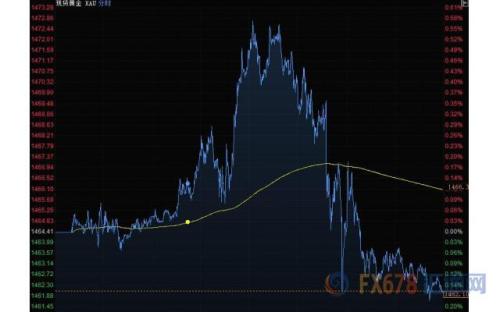 财经早餐：美联储将公布褐皮书 特朗普回应美众院弹劾调查