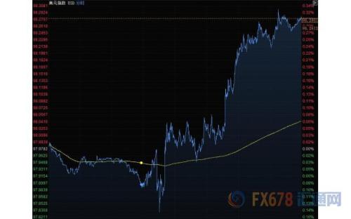 财经早餐：美联储将公布褐皮书 特朗普回应美众院弹劾调查
