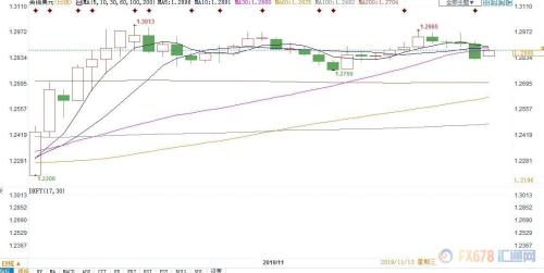 保守党有望横扫超额拿下绝对多数 英镑大涨指日可待？