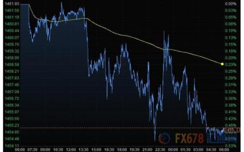 财经早餐：美元持稳英镑大涨 静待鲍威尔讲话指引