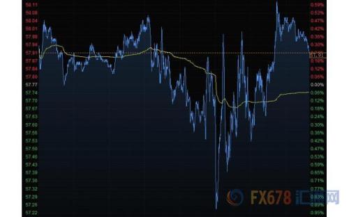 财经早餐：美元持稳英镑大涨 静待鲍威尔讲话指引