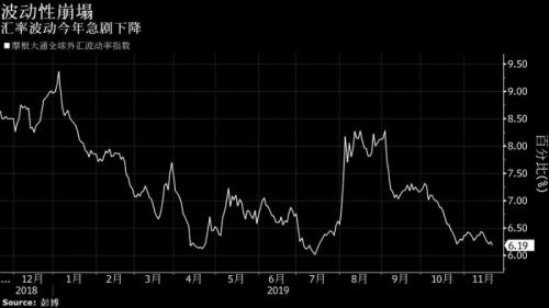 感恩节临近！美股再创新高华尔街沸腾 汇市能否打破平静？