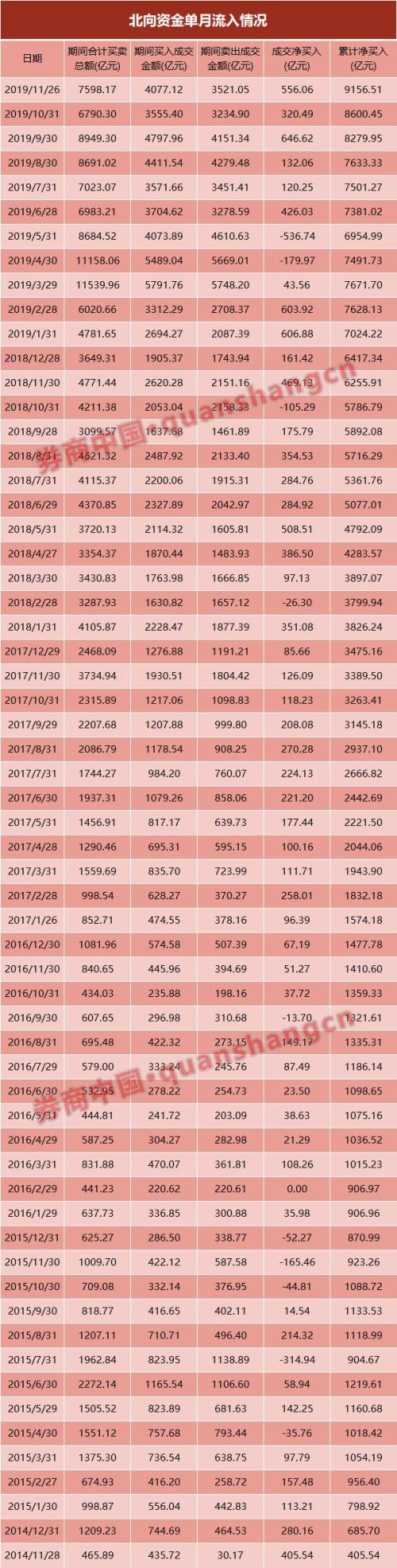 外资狂“粉”A股！尾市3分钟暴买350亿 单日净买入创历史