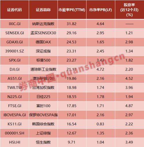 外资狂“粉”A股！尾市3分钟暴买350亿 单日净买入创历史
