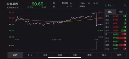 MSCI纳入股再现砸盘 北向资金日内净流入244亿创新高