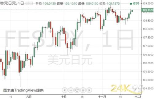 重量级数据今晚登场 金价仍有大跌风险