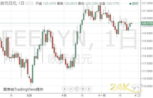 重量级数据今晚登场 金价仍有大跌风险