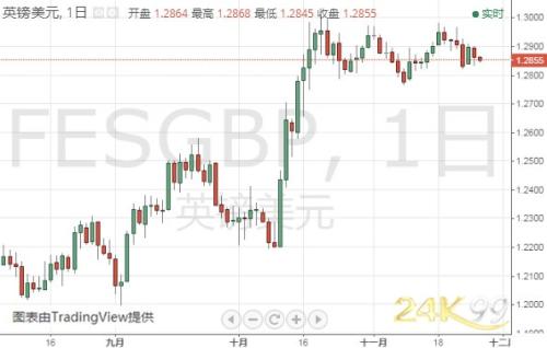 重量级数据今晚登场 金价仍有大跌风险