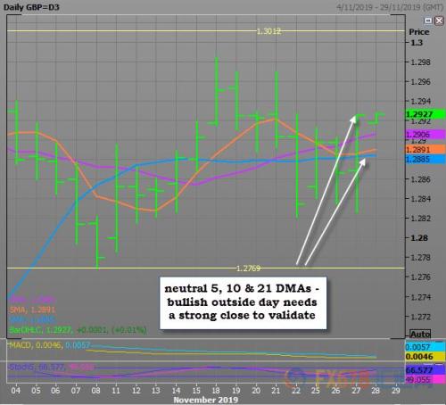 保守党民调领先优势扩大得以确认 英镑前方仍有拦路虎