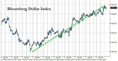 数据接连报捷美元乐开花 最新民调助力英镑短线飙升