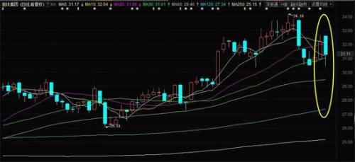 医药股为何冰火两重天？这份名单揭示行业投资新逻辑