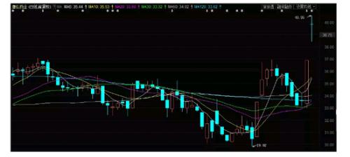 医药股为何冰火两重天？这份名单揭示行业投资新逻辑