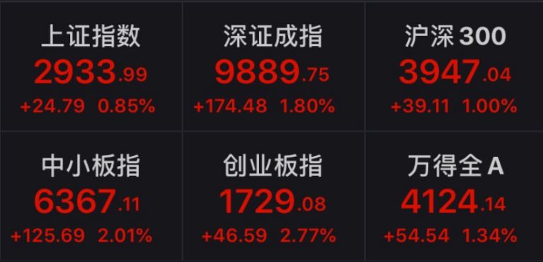 中信证券：A股将迎“小康牛” 2020年投资要这么干
