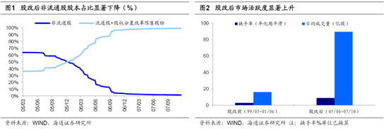 海通荀玉根：19年将是新一轮牛市起点