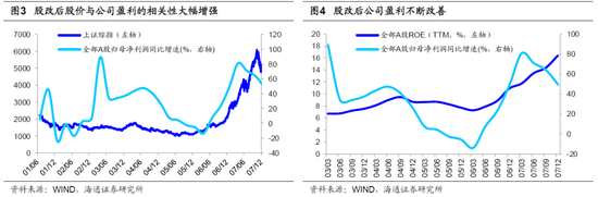海通荀玉根：19年将是新一轮牛市起点